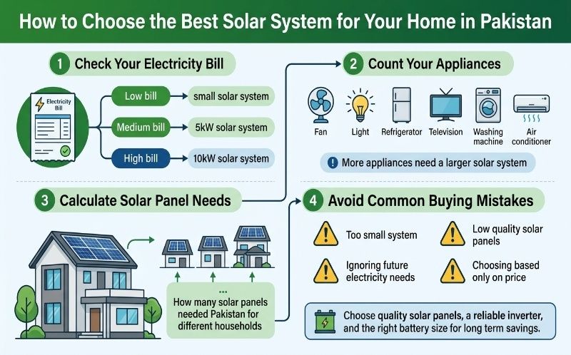 best solar products for home in pakistan